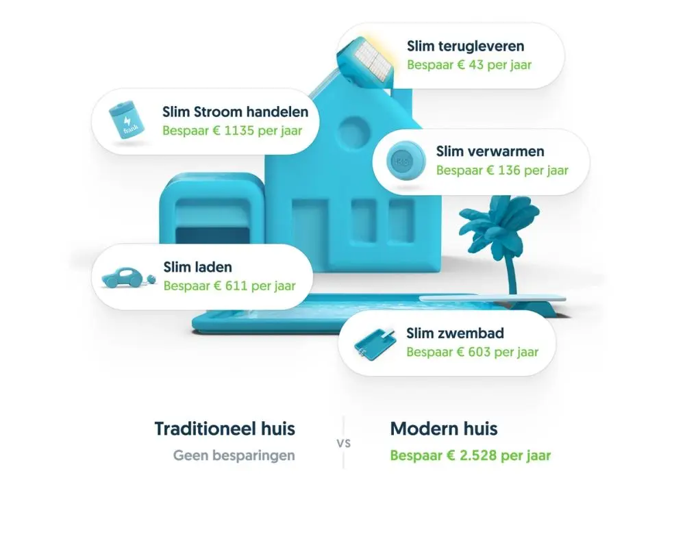 Is Smart Pool Control iets voor jou?